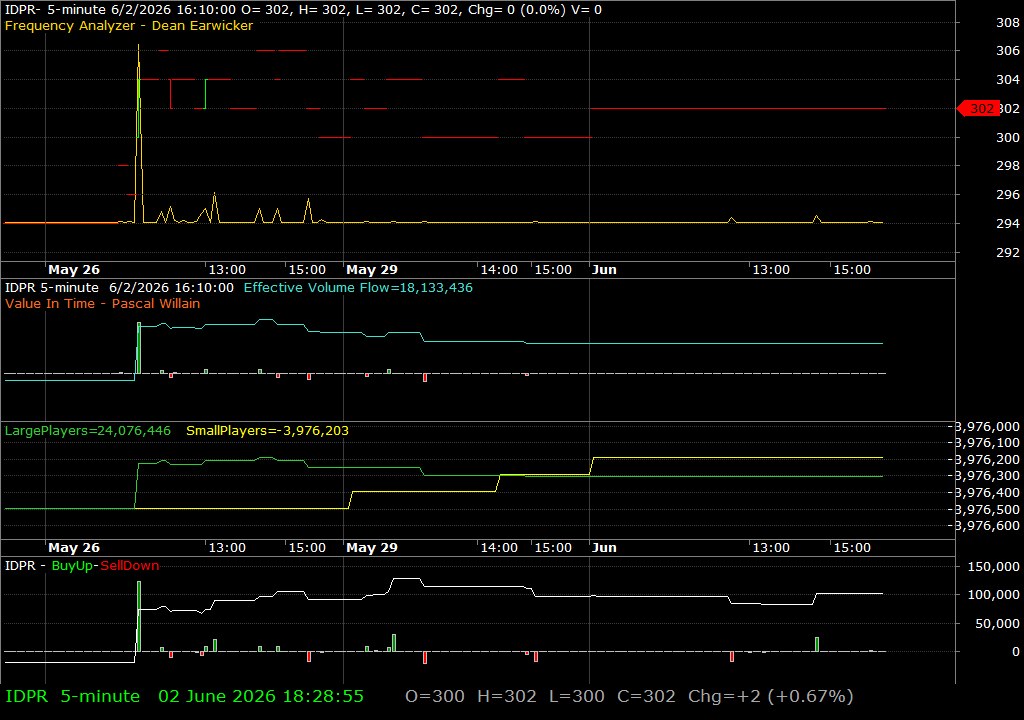 IDPR /vit
