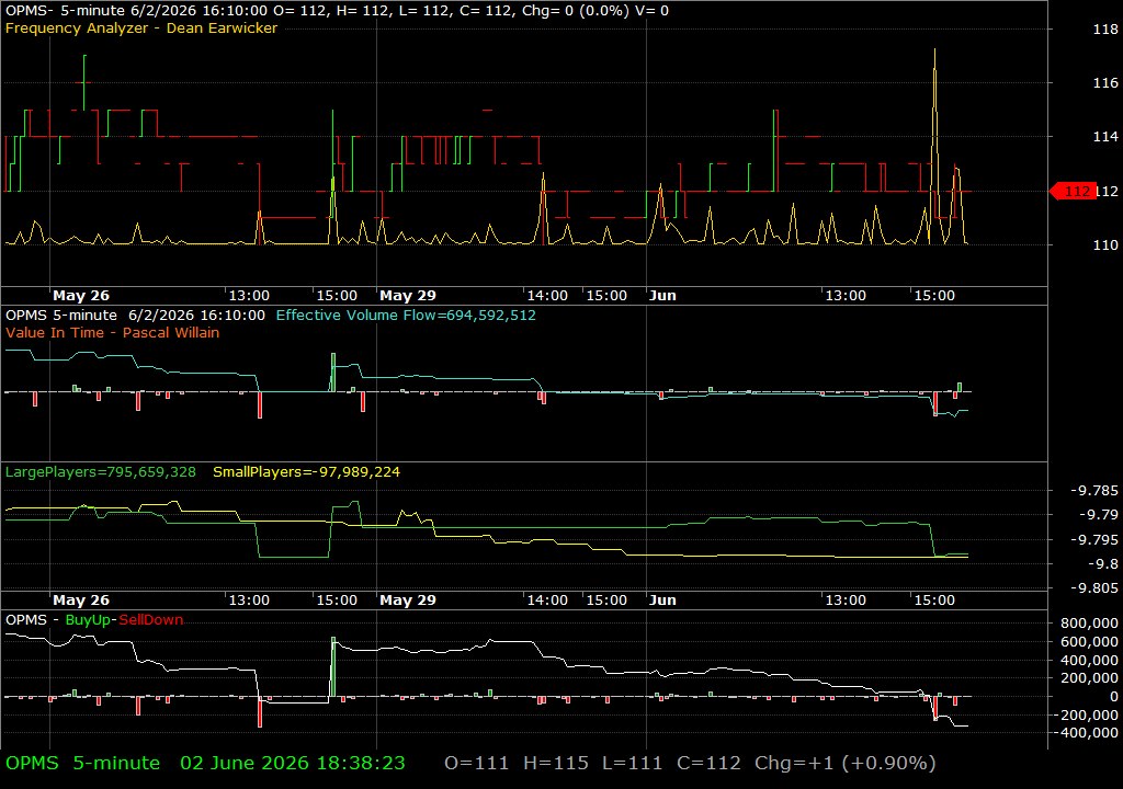 OPMS /vit