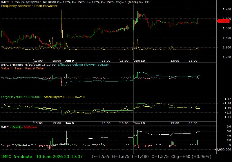 IMPC /vit
