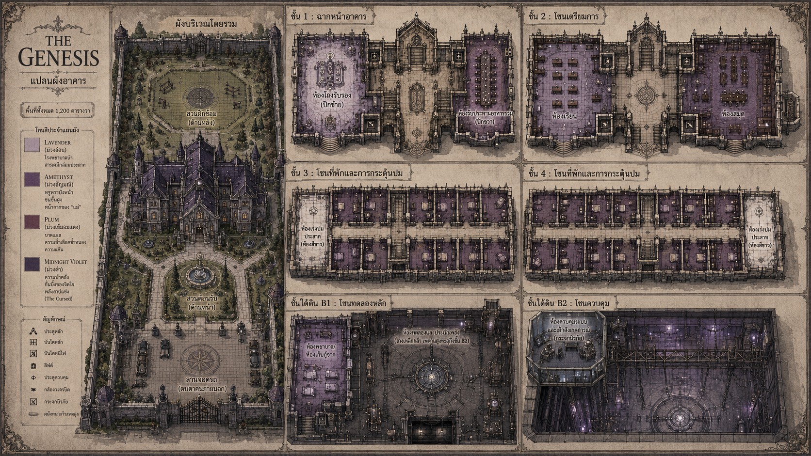 The Genesis Map