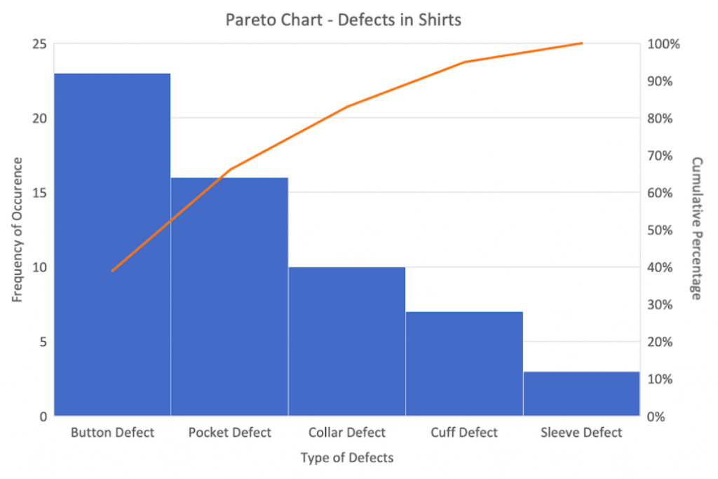 cong-cu-pareto-chart-bieu-do-pareto-1024x683-1 Công cụ Pareto Chart
