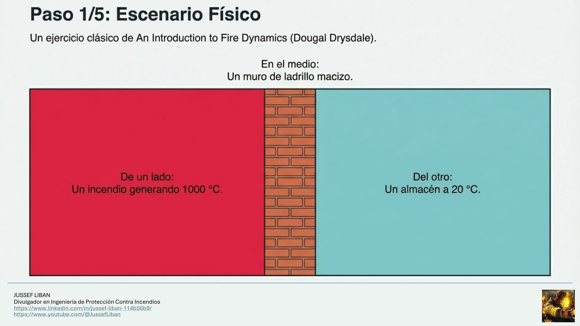 material de apoyo