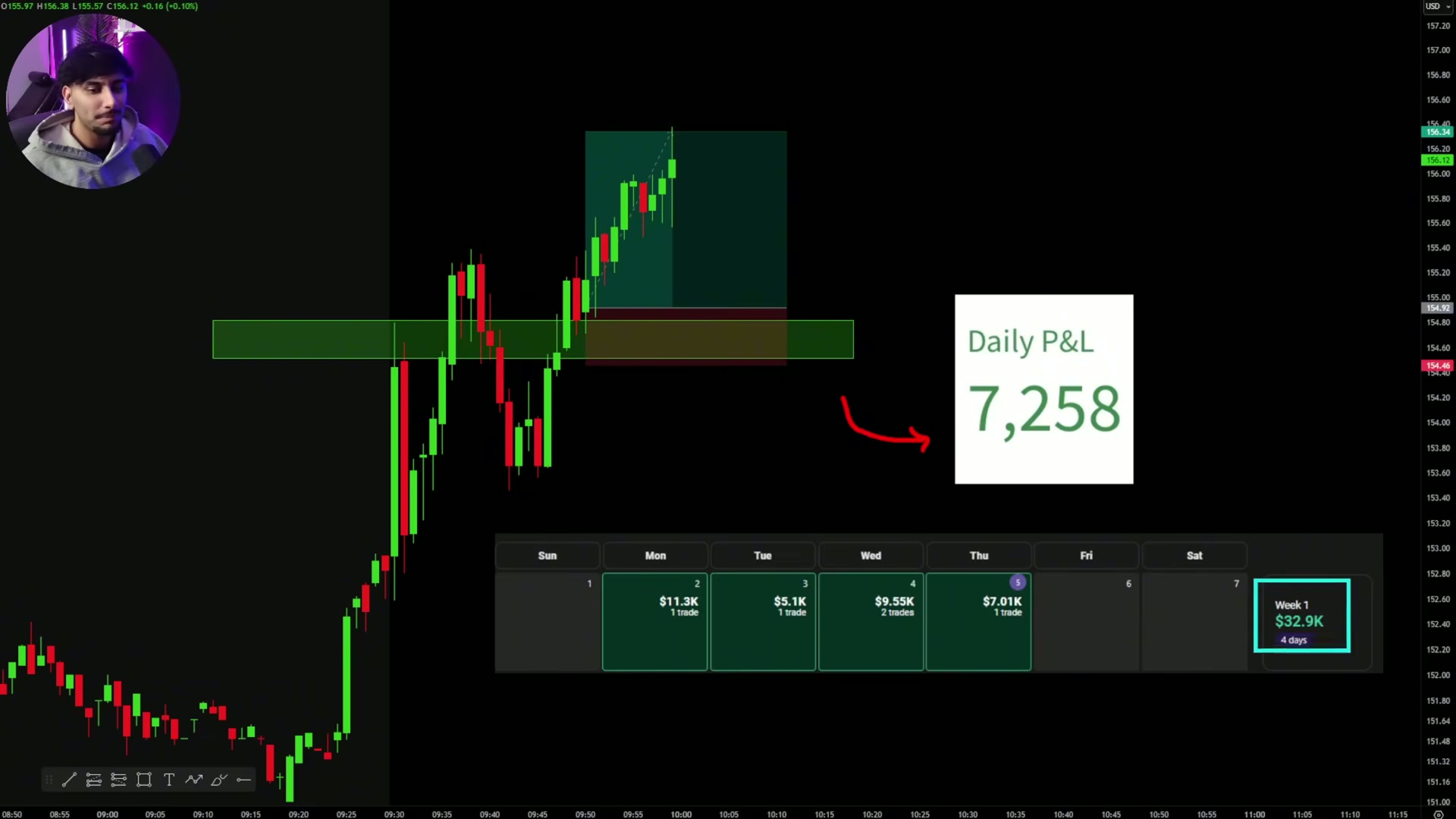 Explanation of reclaim entry versus a standard retest entry around a key level.