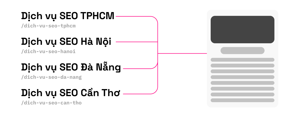 Hành vi lợi dụng trang ngõ