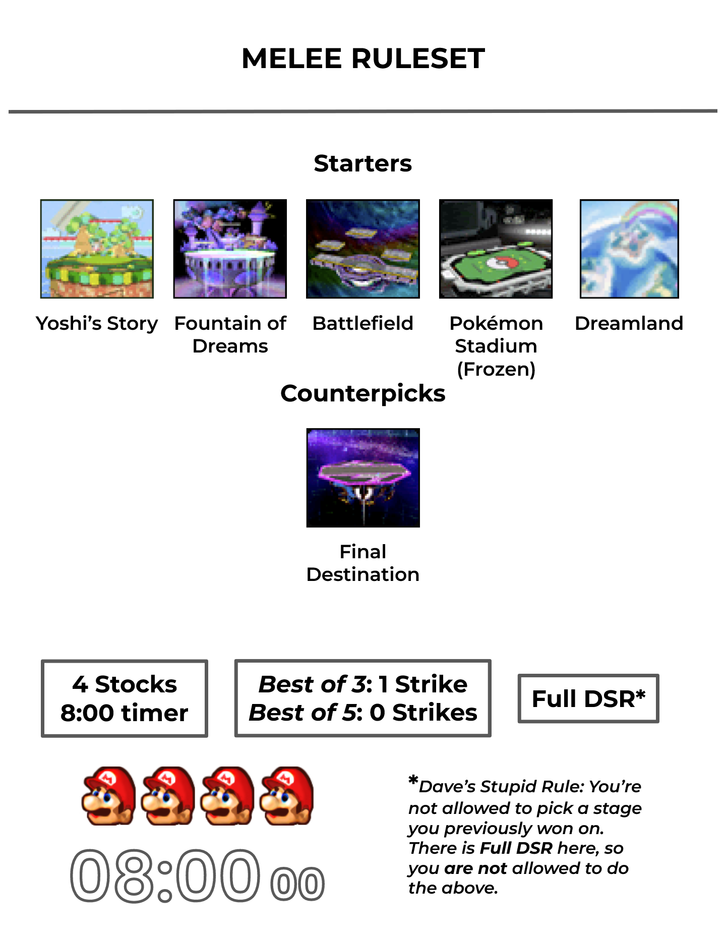 Melee Stagelist