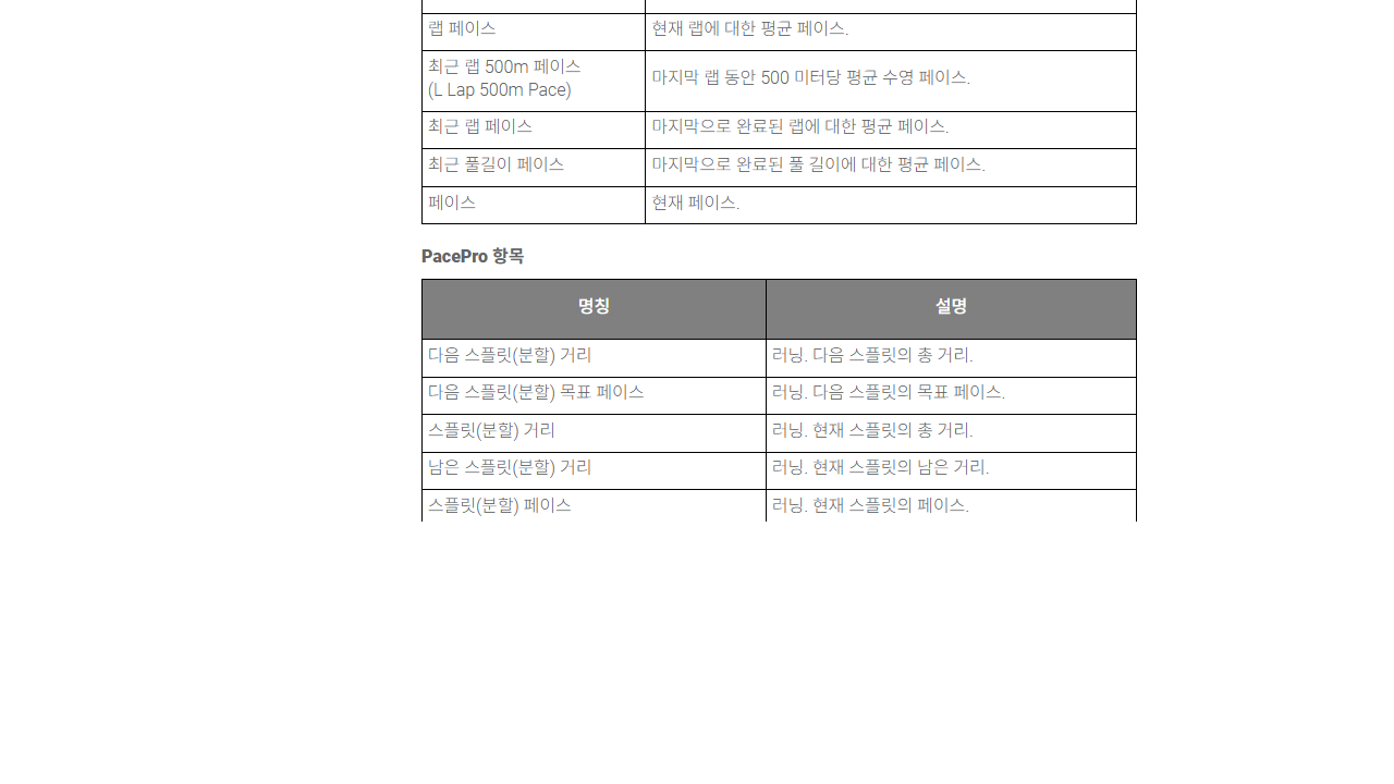 Forerunner 265 공식 설명서의 평균 페이스·랩 페이스·최근 랩 페이스 정의