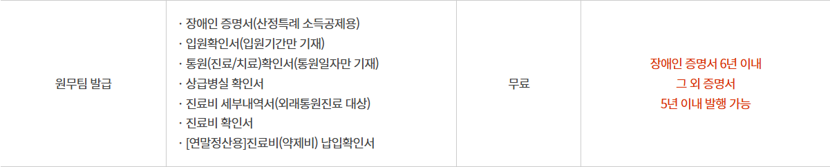 서울아산병원 공개 발급안내의 연말정산용 진료비·약제비 납입확인서와 발급 절차