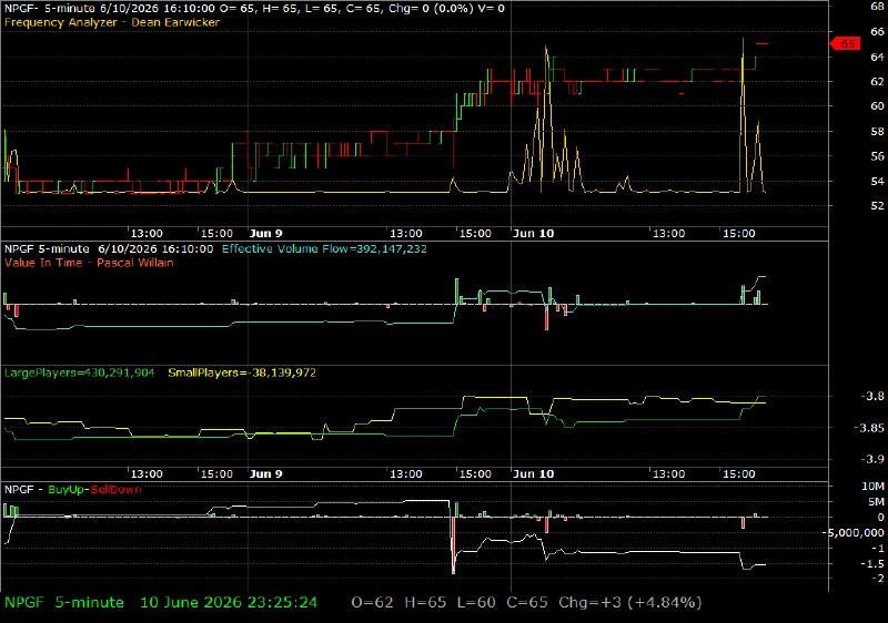 NPGF /vit