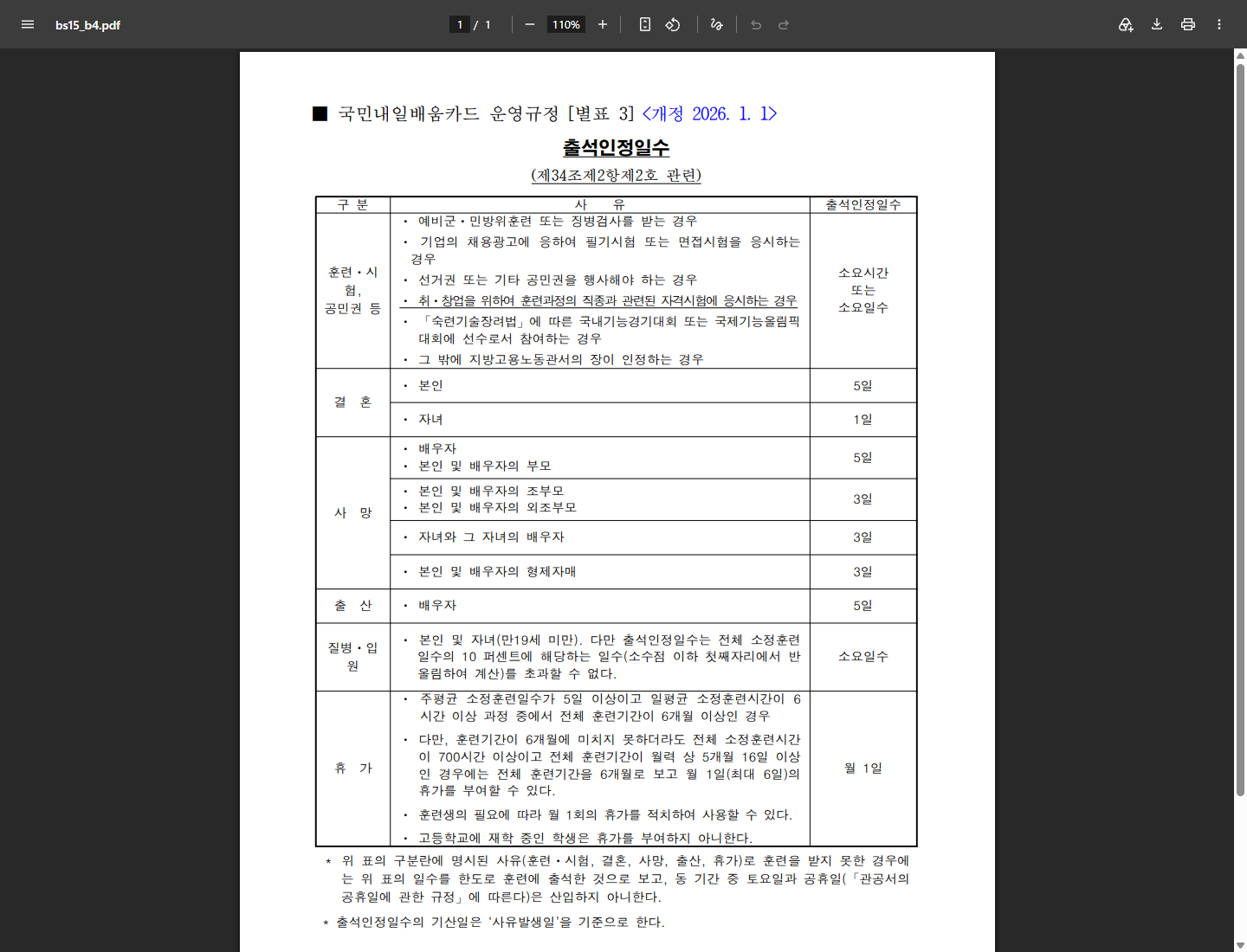 별표 3에 기재된 질병·입원 출석인정 대상과 전체 훈련일수 기준 한도