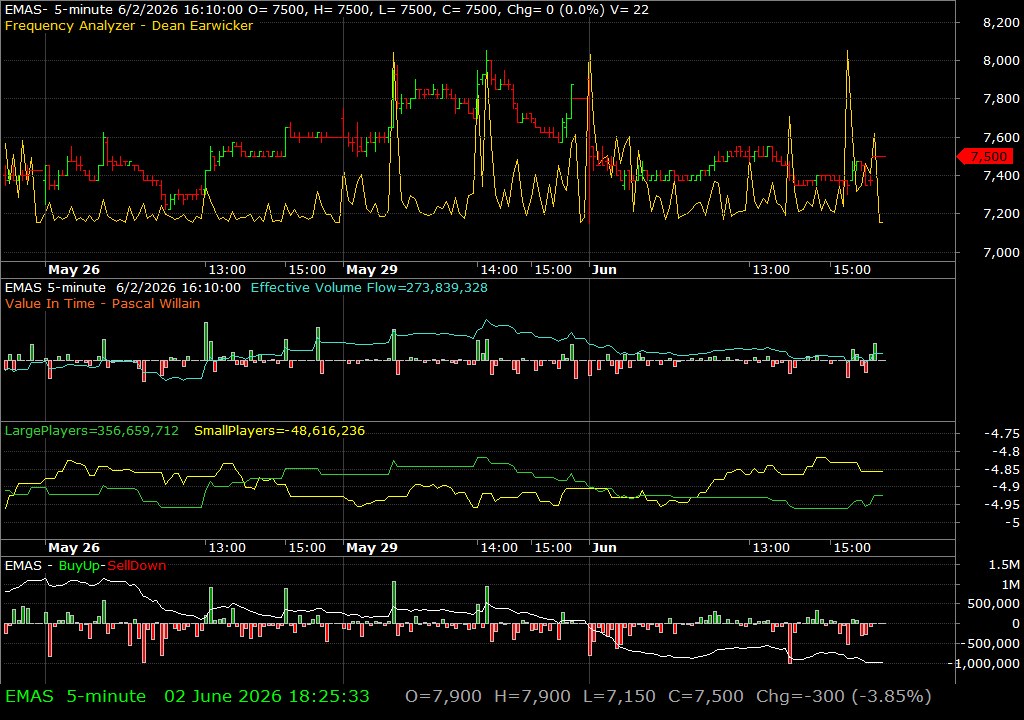 EMAS /vit
