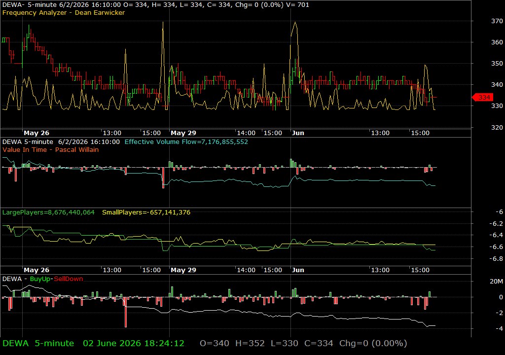 DEWA /vit