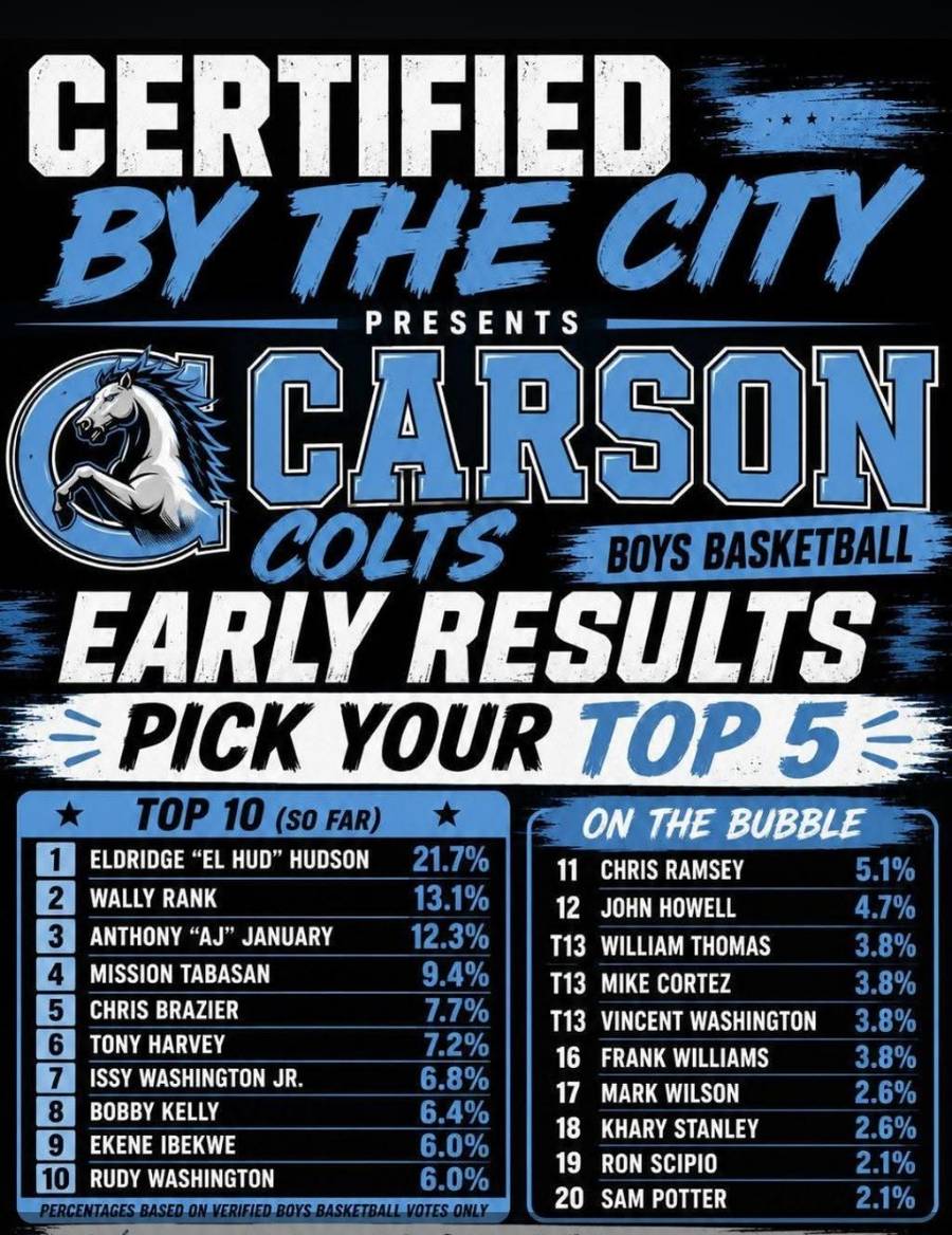 carson-early-results.png
