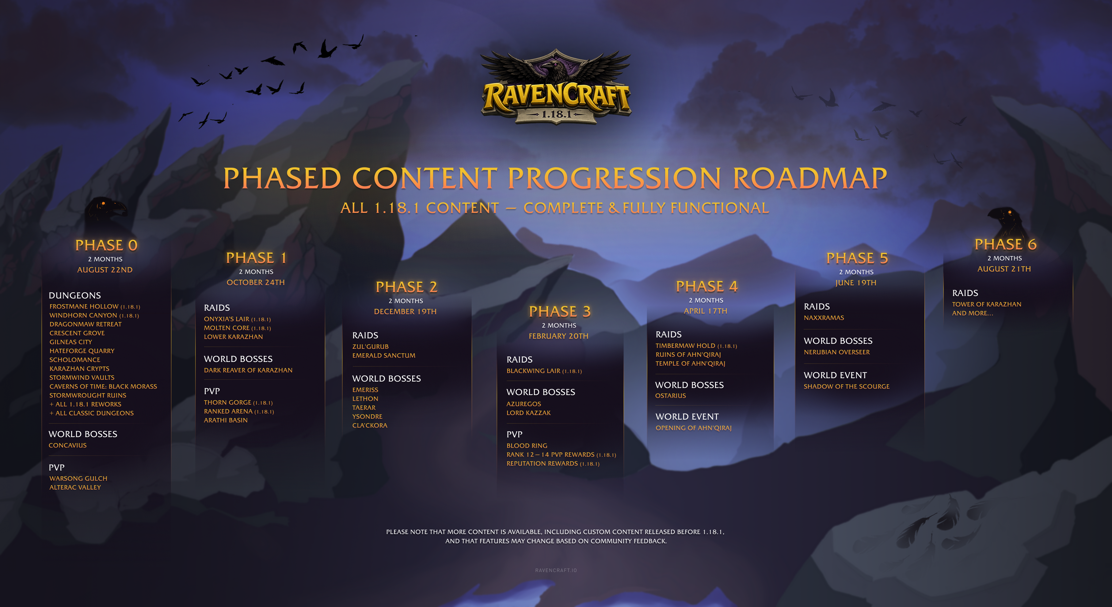 Ravencraft phases
