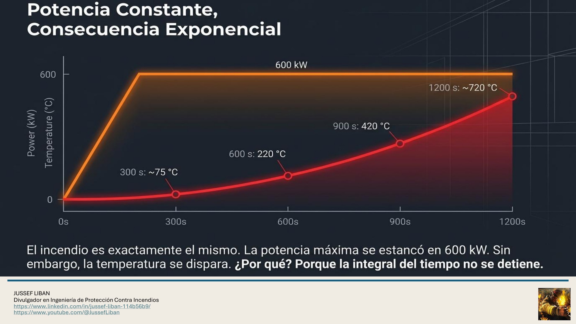 material de apoyo