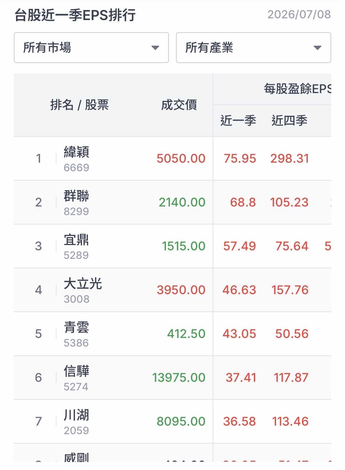 [情報] 8299群聯 6月營收y+301.00% m+8.87% - 股票 - PTT.BEST 批踢踢爆文 2