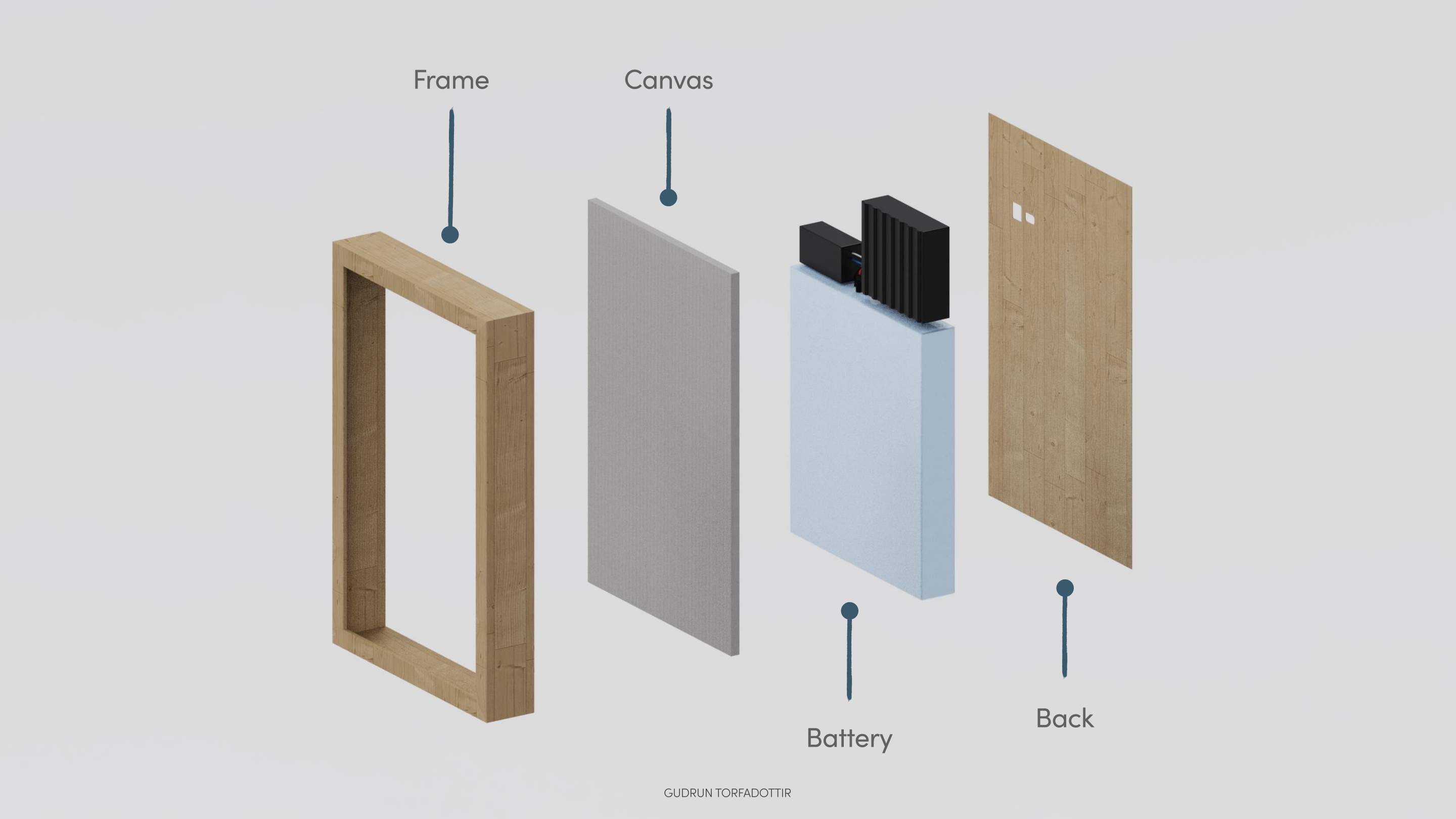 Frame Canvas Concept
