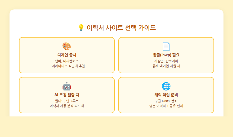 이력서 사이트 선택 가이드