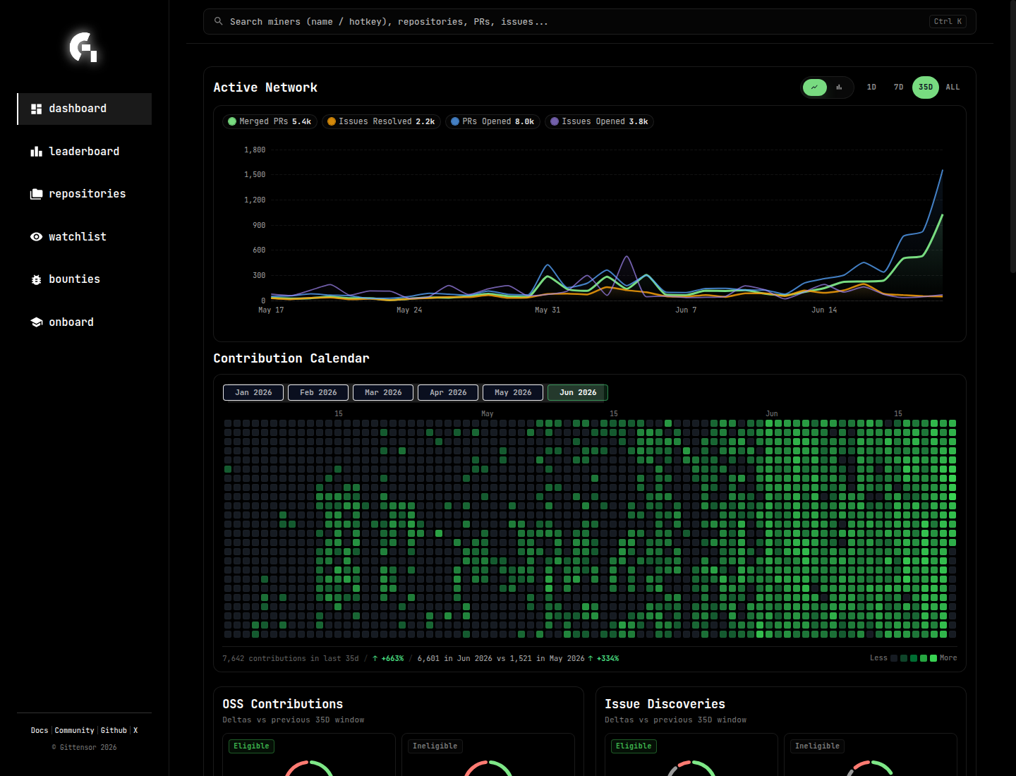 Dashboard calendar timeline