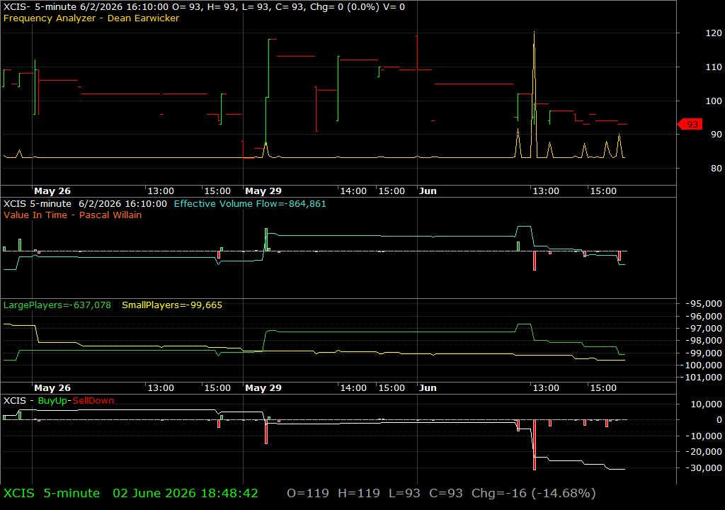 XCIS /vit