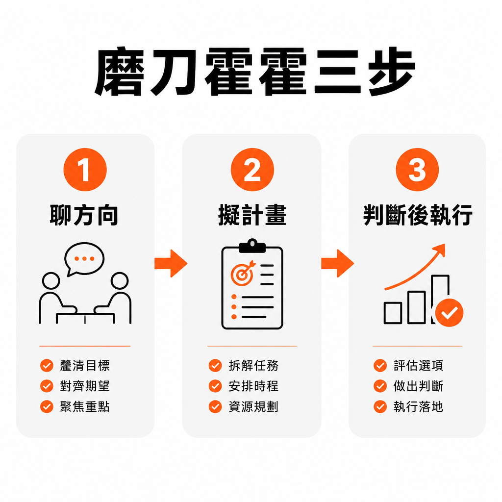 磨刀霍霍三步驟:聊方向、擬計畫、我判斷再執行