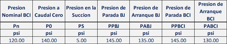 Criterios para la selección correcta de una Bomba Jockey