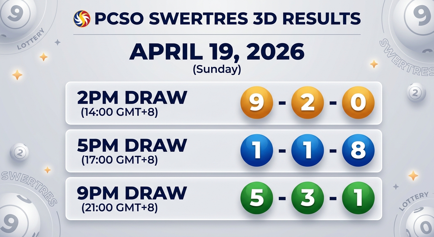 PCSO Swertres 3D Results April 19, 2026