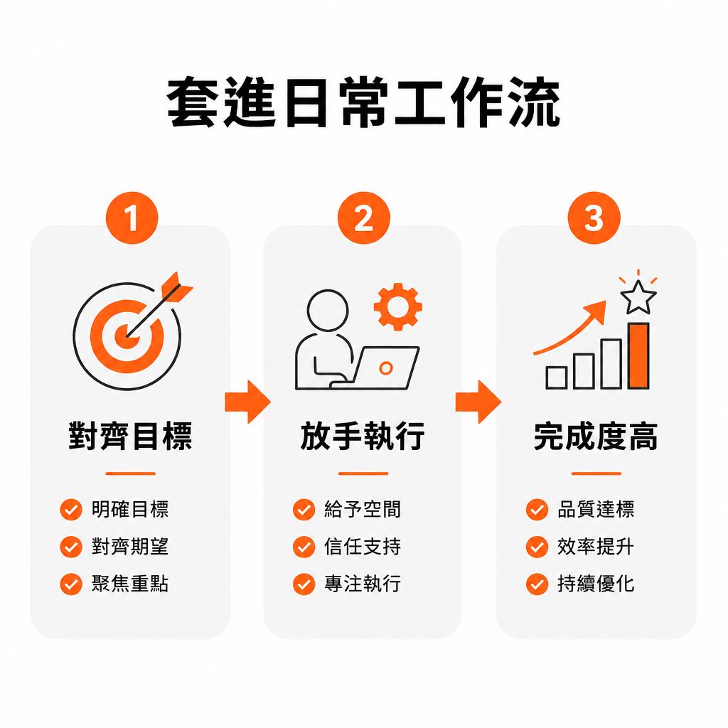 把先規劃再執行套進日常 AI 工作流