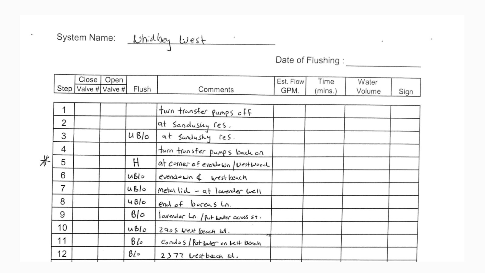 Preventive maintenance checklist table