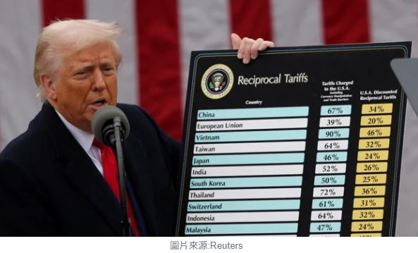 川普的「關稅大跳棋」：AI筆記從緊急權到最高法院!如果敗訴，美國與全球會怎麼改變