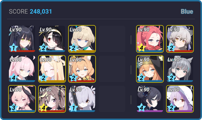 248,031 | AhoShino