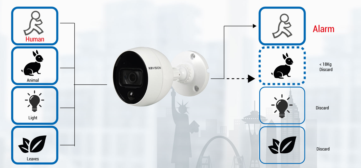 camera-cong-nghe-pir camera-cong-nghe-pir