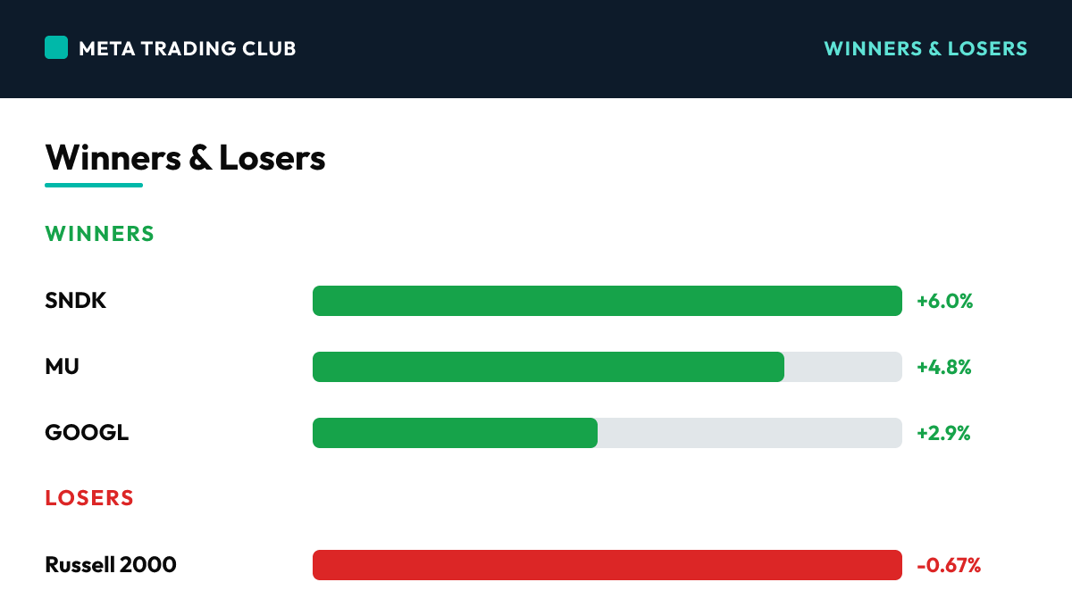 Today's biggest winners and losers Monday, July 20, 2026