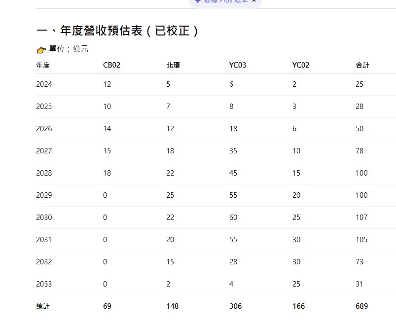 Re: [標的] 工信 新手爸爸想賺尿布錢多 - 股票 - PTT.BEST 批踢踢爆文 2