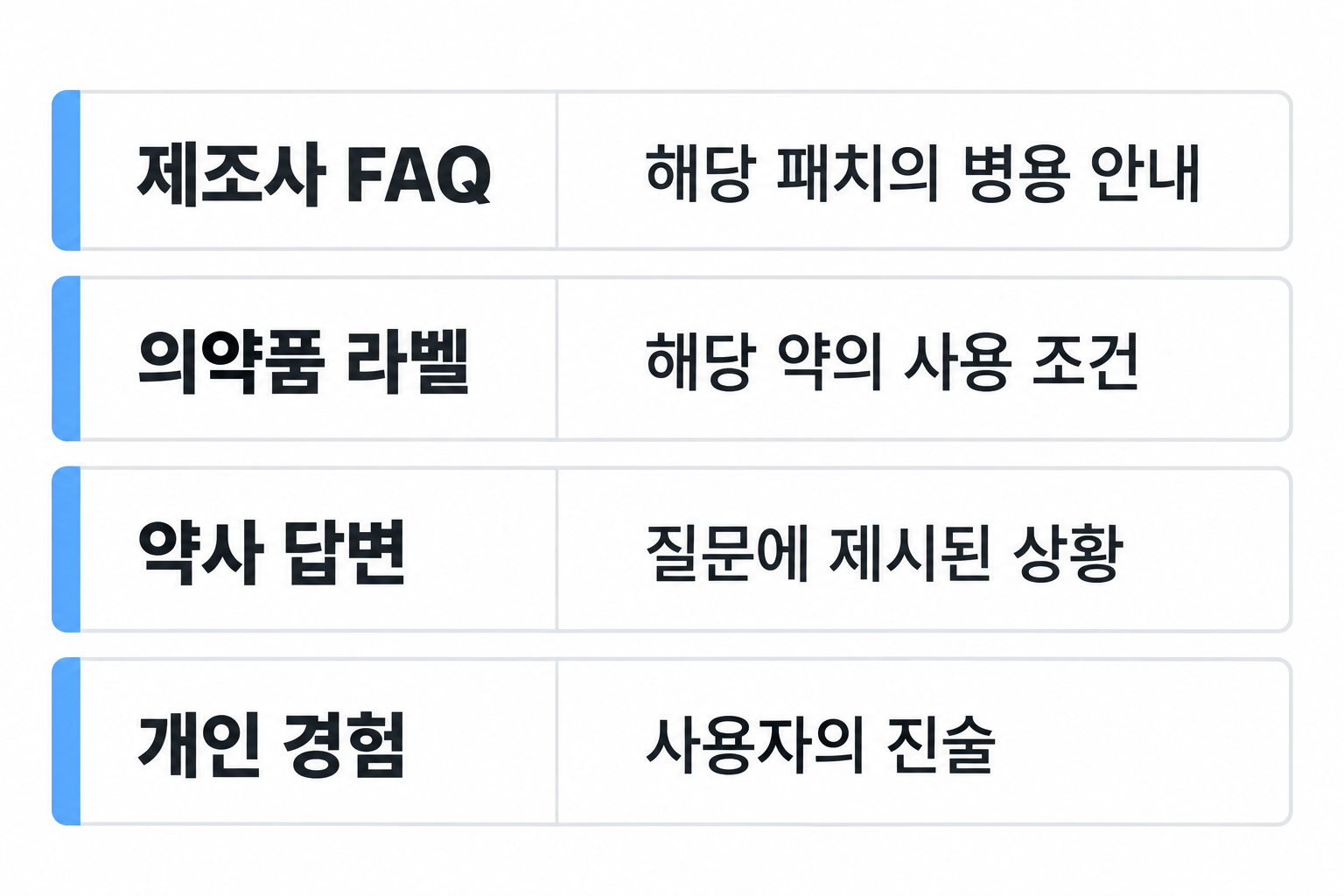 제조사 FAQ·의약품 라벨·약사 답변·개인 경험의 적용 범위를 구분하는 비교도