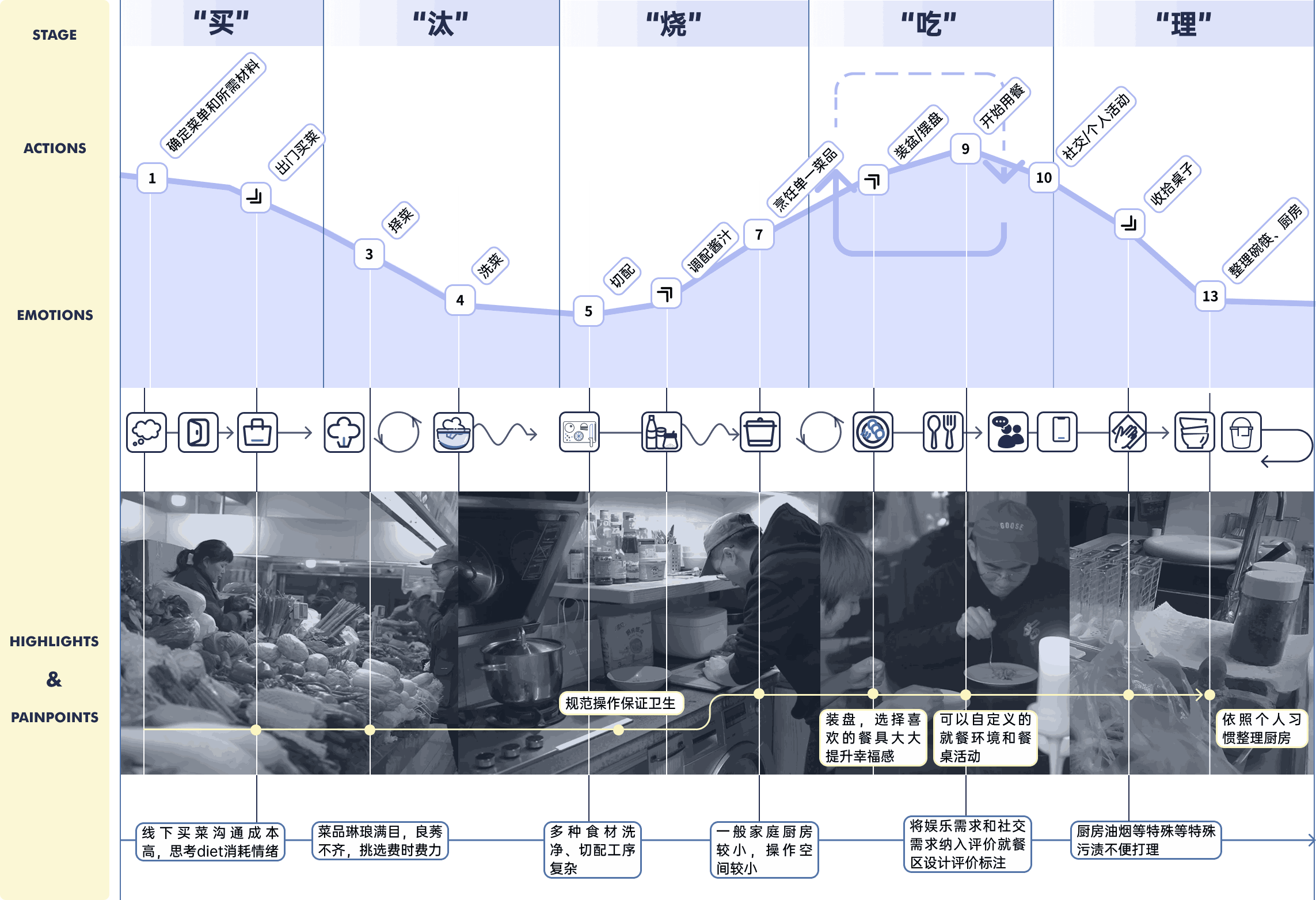 用户旅程地图总览