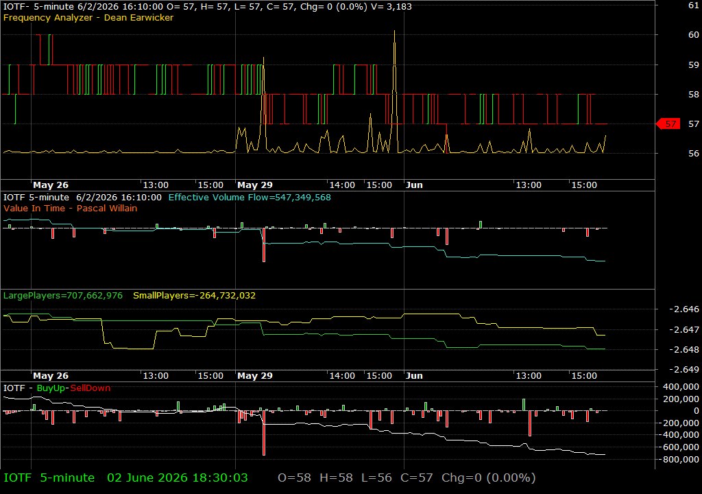 IOTF /vit