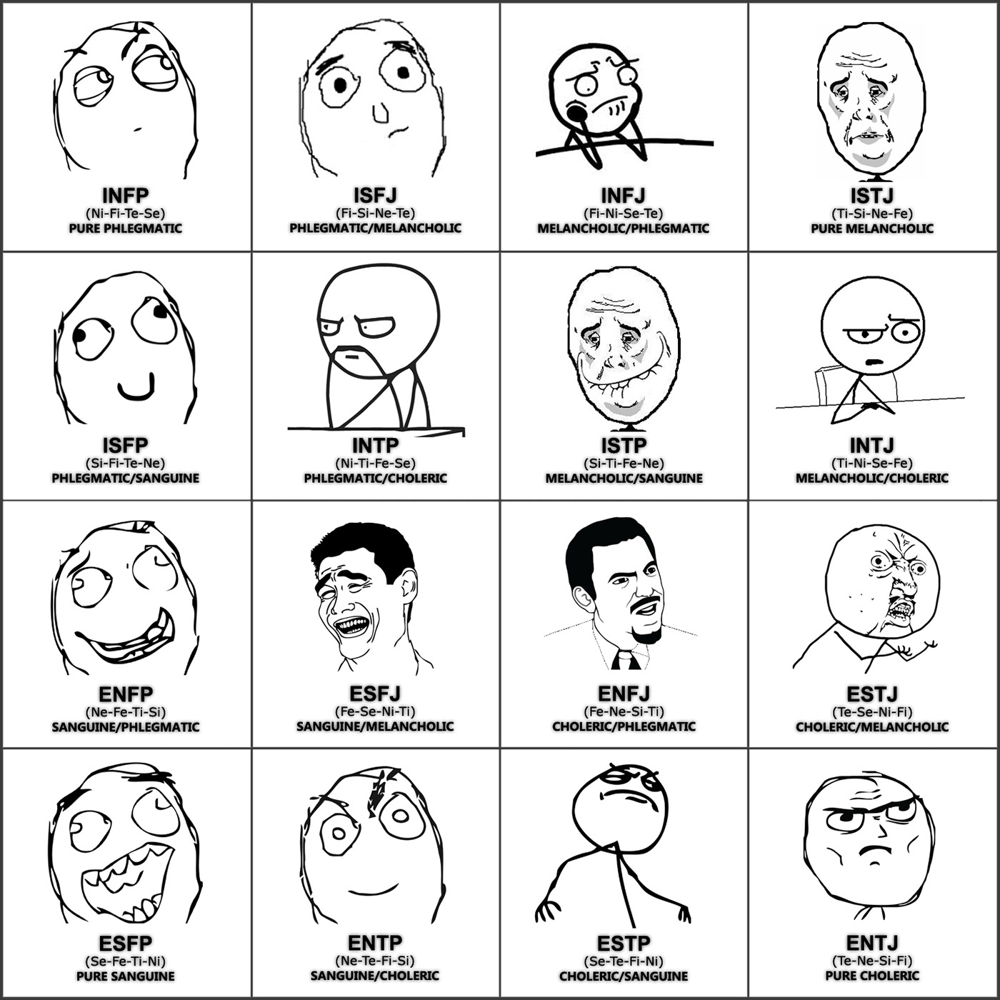 MBTI Types And Temperament (II)