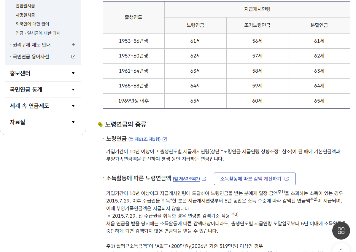 국민연금공단의 출생연도별 분할연금과 조기노령연금 지급연령 비교