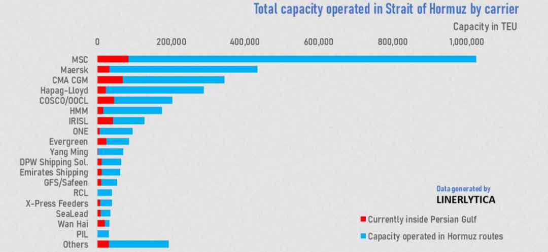 [情報] Linerlytica:荷姆茲海峽封鎖恐影響10%運力 - 股票 - PTT.BEST 批踢踢爆文