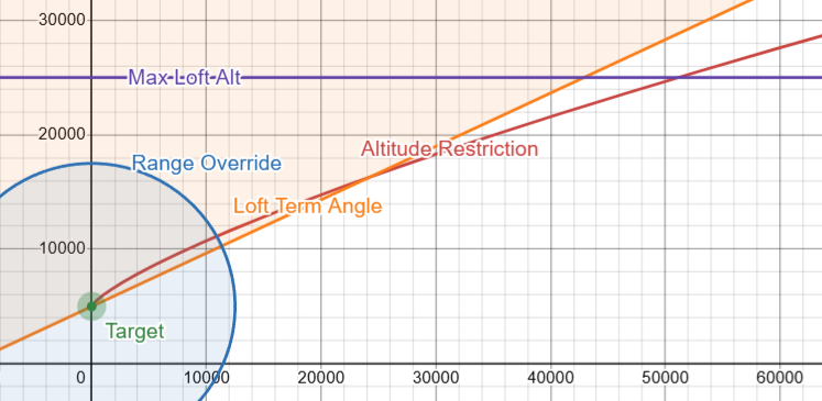 Kappa Limiters