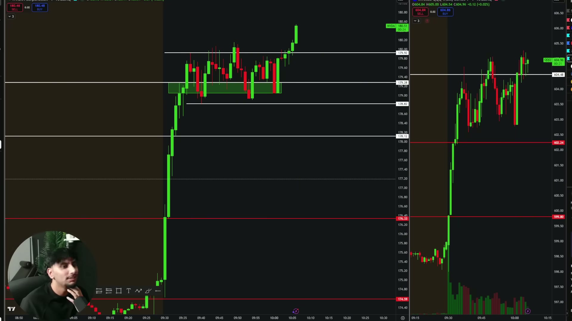 Trade management after the breakout with profit taken into the move and continuation left open.