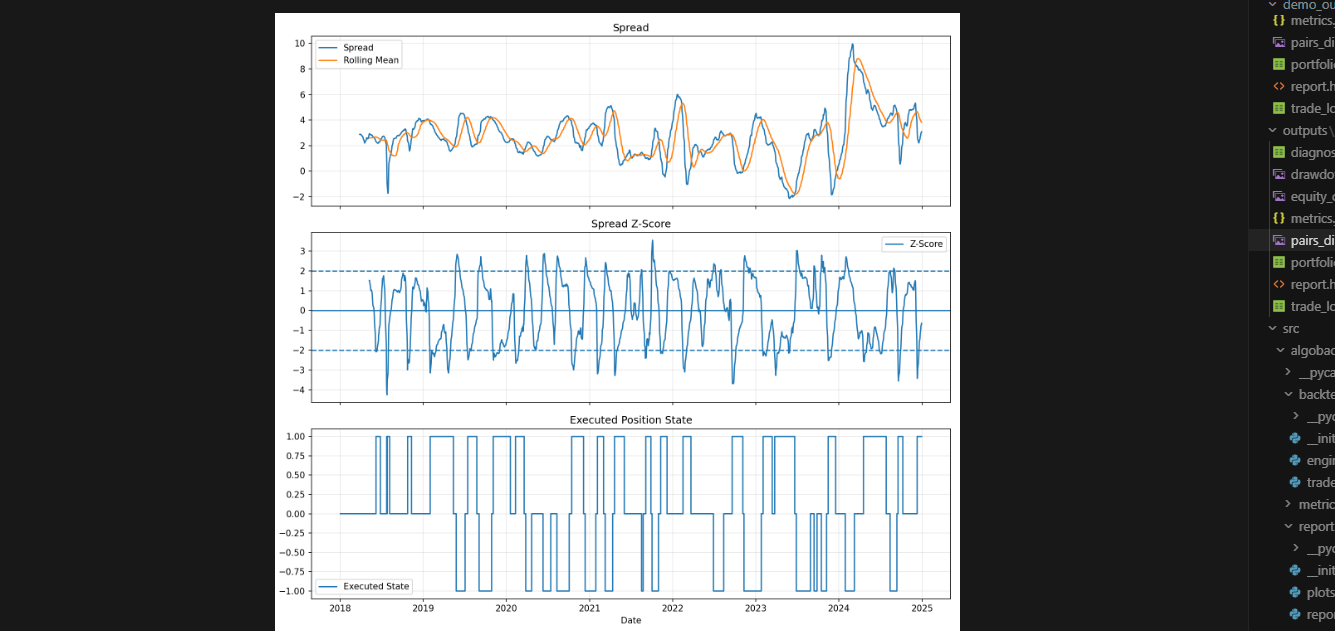 Description of image
