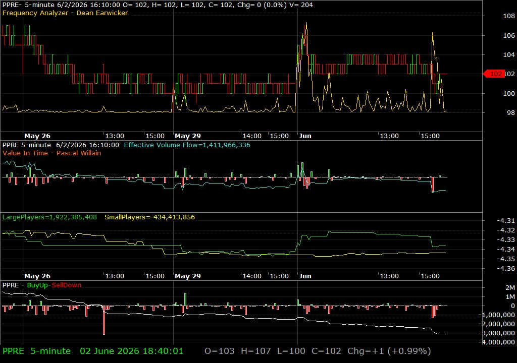 PPRE /vit