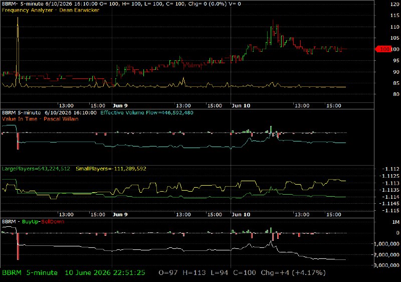 BBRM /vit