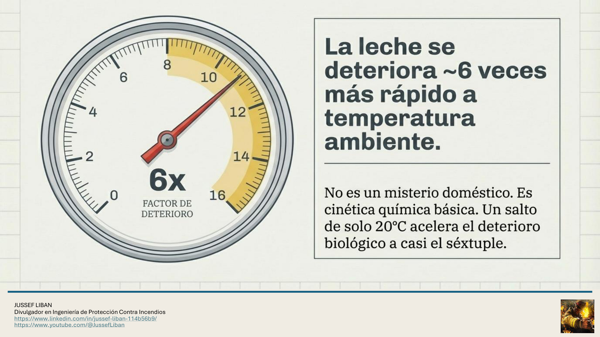 material de apoyo