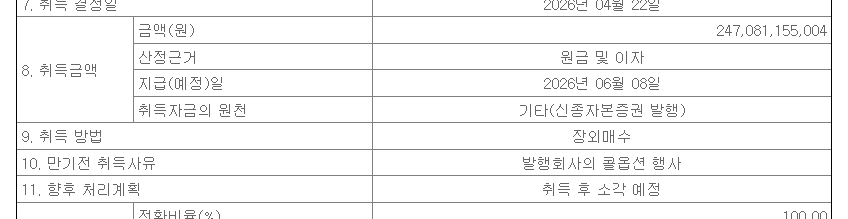 CGV 공시에 함께 적힌 취득자금 원천과 취득 후 소각 예정 항목