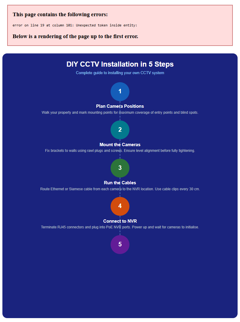 Infographic: CCTV for Construction Guide 4: UK Best Practices for 2026