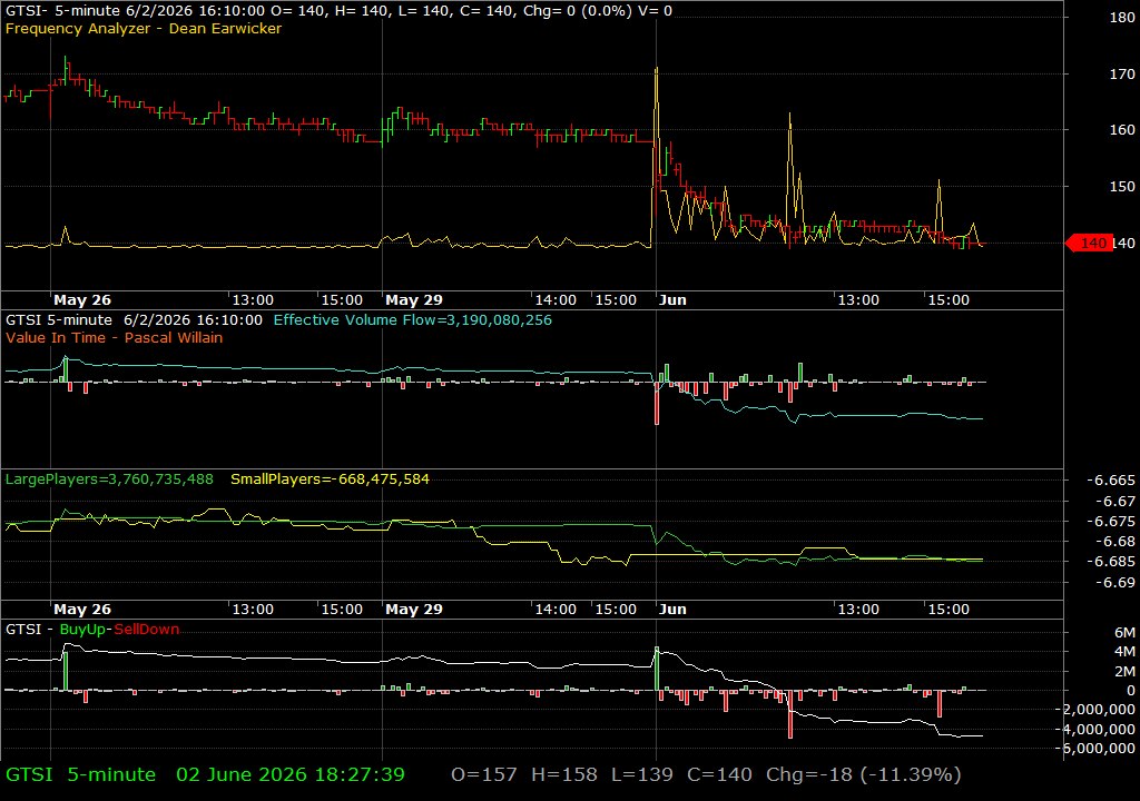 GTSI /vit