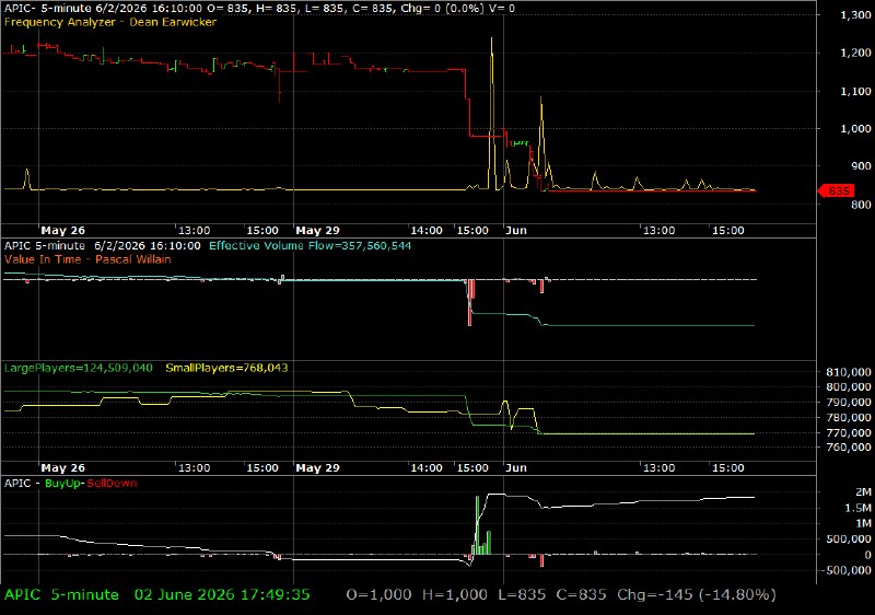 APIC /vit