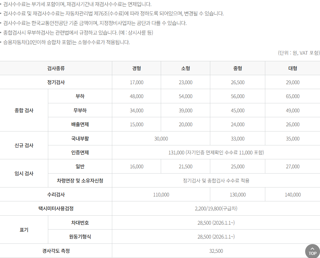 한국교통안전공단 소형 정기·종합검사 수수료와 부가세 포함 조건